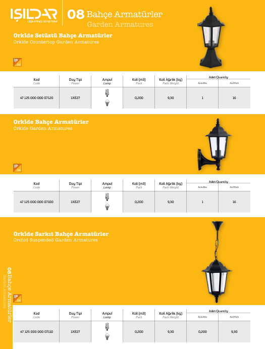 Turkiye, Electric and Electronic, Electrical Supplies – Instrument, Lighting Poles, Lighting Systems – Bulbs
